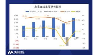 从疫情中恢复的友宝再次冲击IPO，无人售货机还有生意吗？