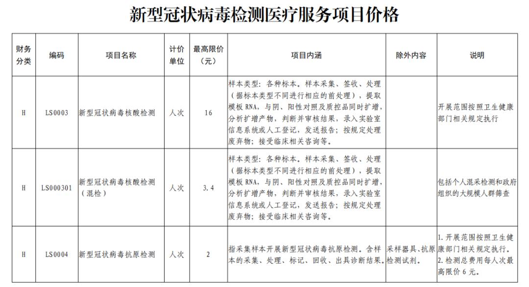 陕西核酸检测和抗原检测再降价;6月高温,西安疾控最新提醒