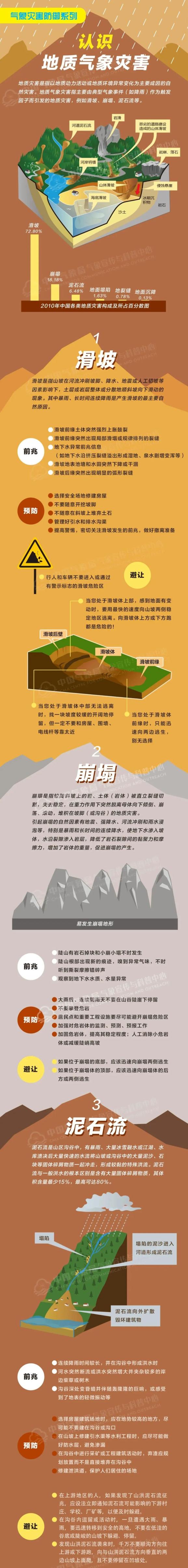 红色预警！常德局bob官方下载链接地地质灾害风险很大(图2)