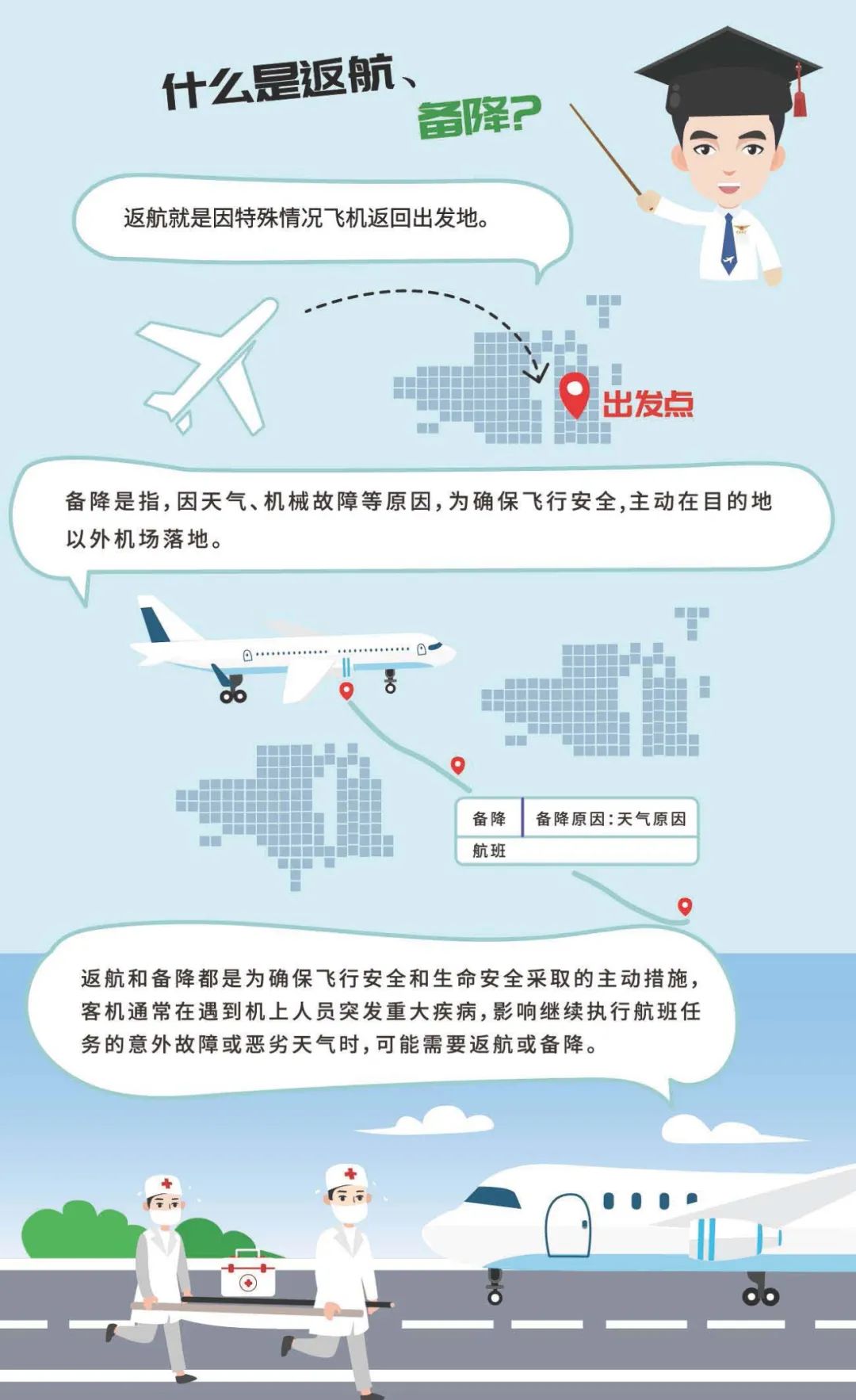 安全生产月您可能不太了解的一些航空安全知识