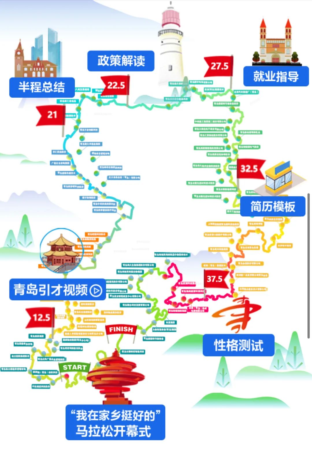 飞驰青春赛道才聚活力青岛多young青春职青岛青岛云聘马拉松开跑