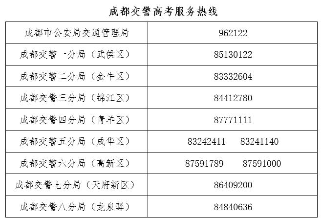 成都交警发布高考出行指南！6月6至8日考点周边这些路段要管控？
