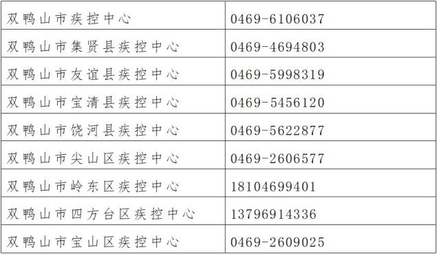 風險提示雙鴨山市疾控中心發佈疫情風險提示遼寧省東港市發現核酸異常