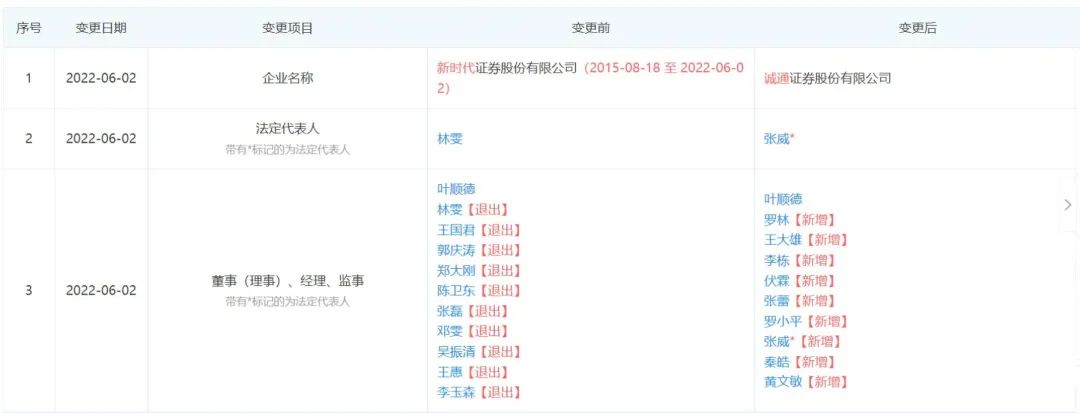 企查查历史高管（企查查网页版入口） 第3张