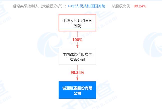 企查查历史高管（企查查网页版入口） 第4张