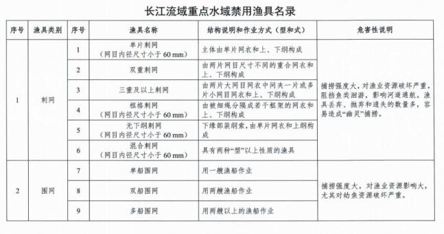 红枫湖禁止垂钓区域图图片