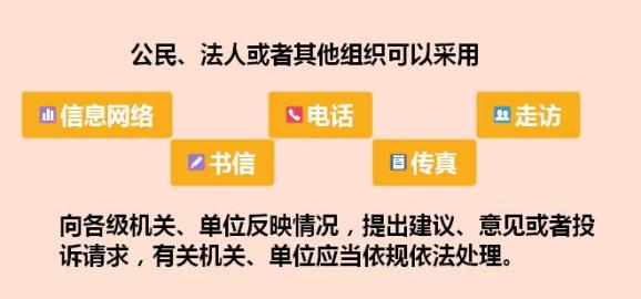 群眾如何提出信訪訴求信訪工作條例快問快答二