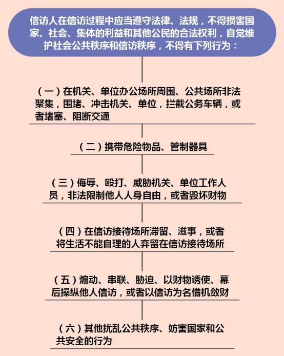 群眾如何提出信訪訴求信訪工作條例快問快答二