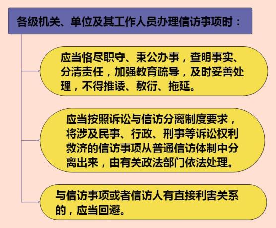 群众如何提出信访诉求信访工作条例快问快答二