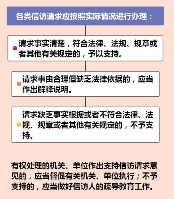 群眾如何提出信訪訴求信訪工作條例快問快答二