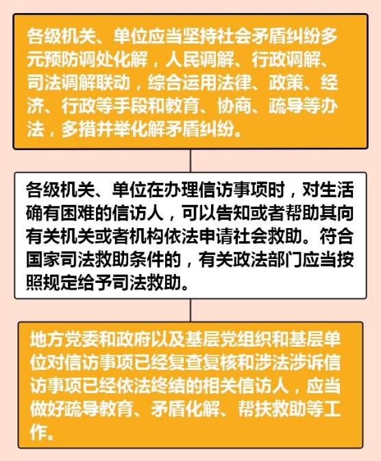 群眾如何提出信訪訴求信訪工作條例快問快答二