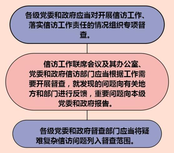 群眾如何提出信訪訴求信訪工作條例快問快答二