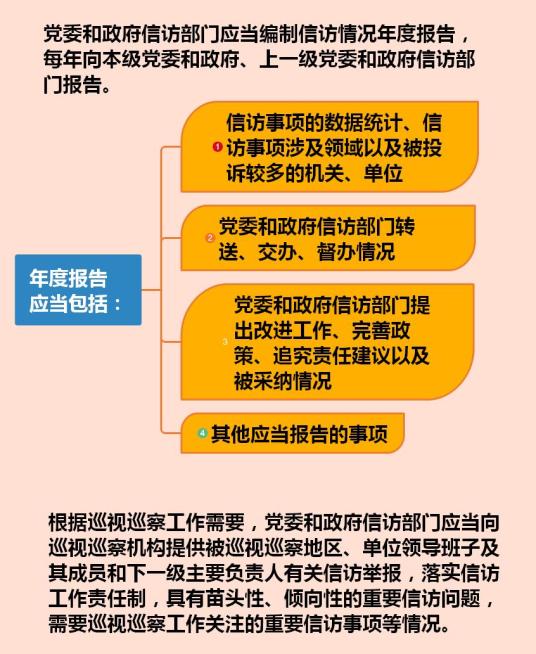 群眾如何提出信訪訴求信訪工作條例快問快答二