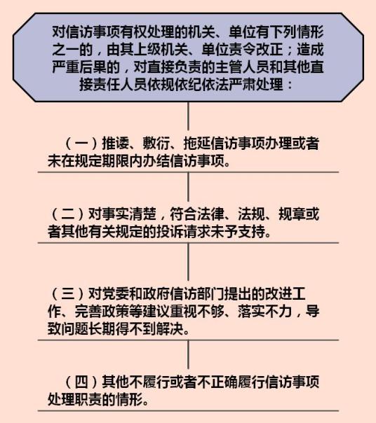 群眾如何提出信訪訴求信訪工作條例快問快答二