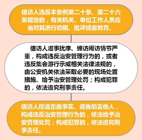 群眾如何提出信訪訴求信訪工作條例快問快答二