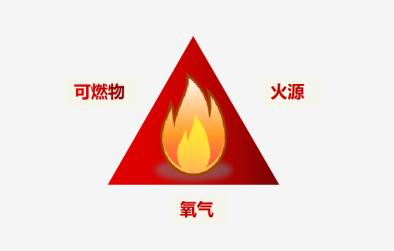 按照燃烧三要素理论,雷击火的发生除必须有雷击做为火源外,还必须有