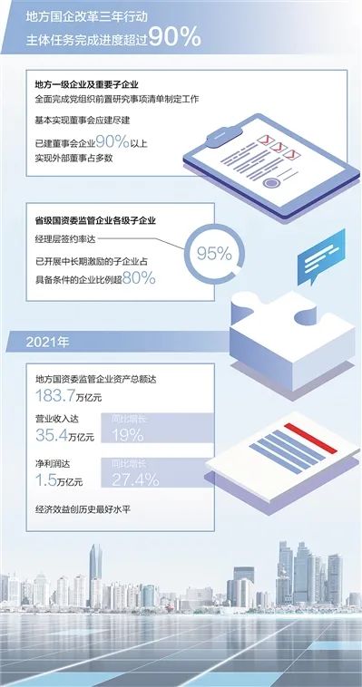 國企改革三年行動在深化改革中促進企業高質量發展