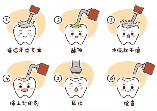 家长须知12岁以内儿童可领取牙齿防蛀补牙窝沟封闭等福利含口腔保健书