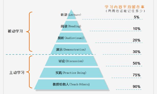 学霸们又一次霸屏,他们的这几个高效学习方法,是制胜法宝