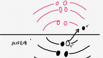 真空里有什么？这是一部粒子物理发展史（下）