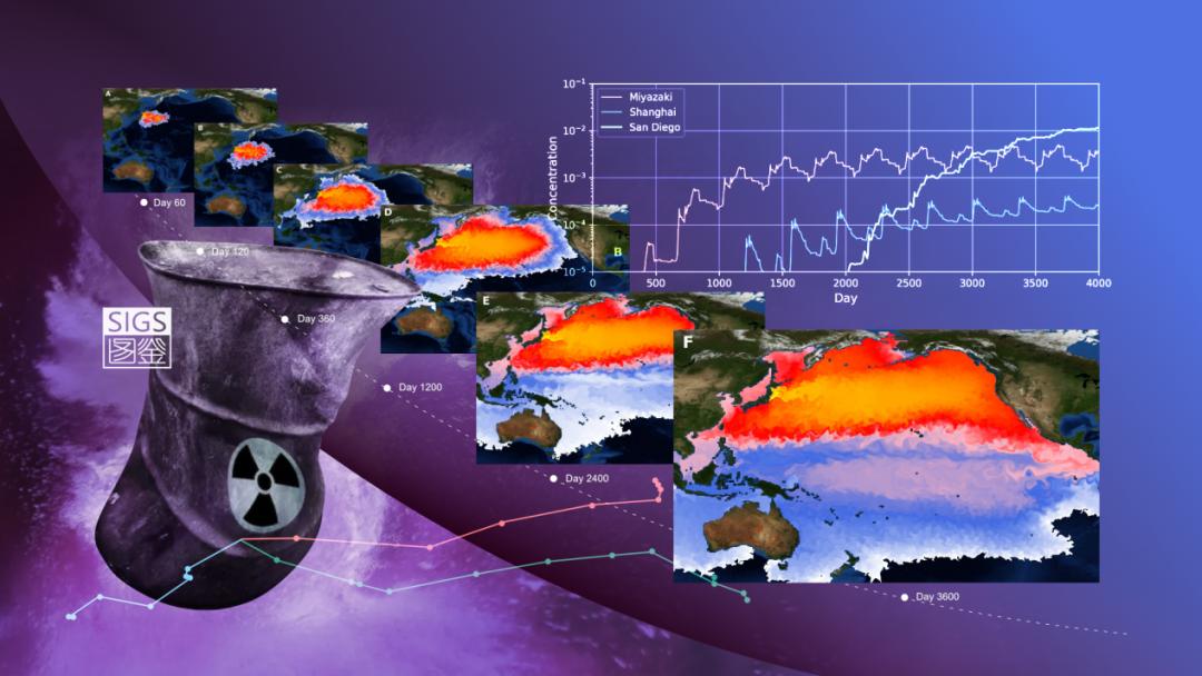 国际研究生院的海洋人对海洋有着独特的情怀对海洋学科怀有浓厚的兴