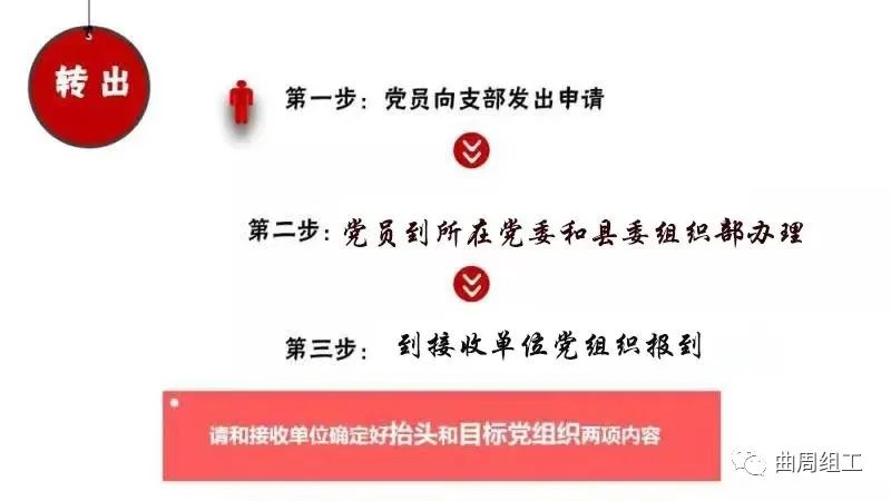 無需紙質版介紹信)組織關係轉接流程圖又到畢業季,對於黨的組織關係