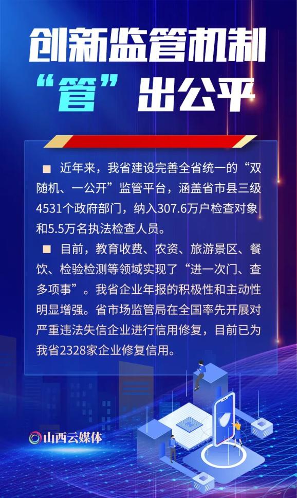海报放管服山西市场活力迸发