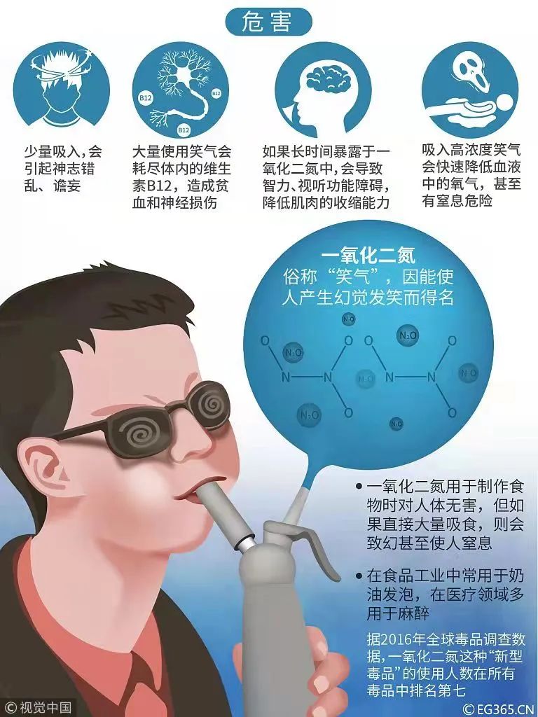 以案说法笑气危害不亚于毒品