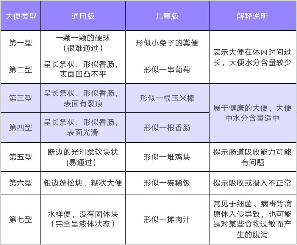 便秘程度的划分 图片图片