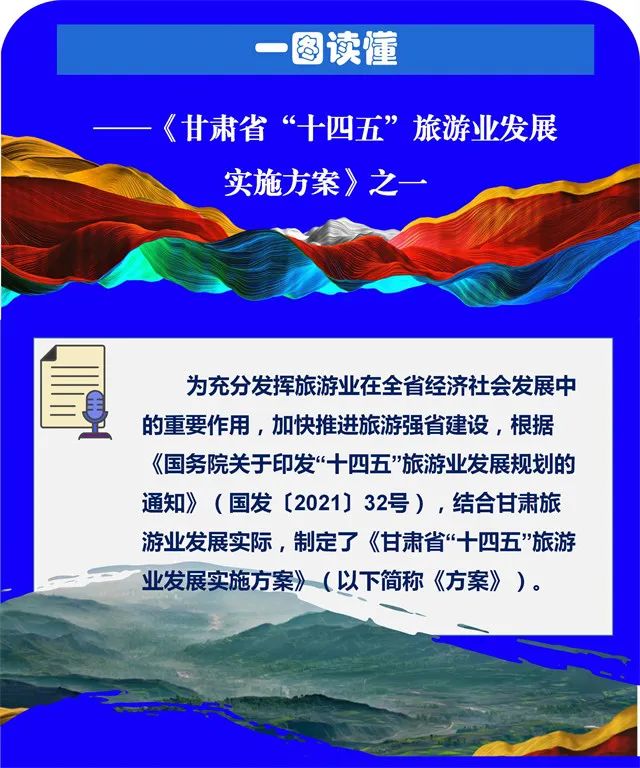 一图读懂《甘肃省"十四五"旅游业发展实施方案》之一