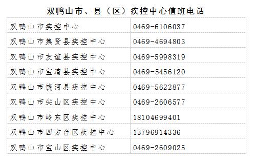 风险提示双鸭山市疾控中心发布疫情风险提示北京市新增本土阳性感染者