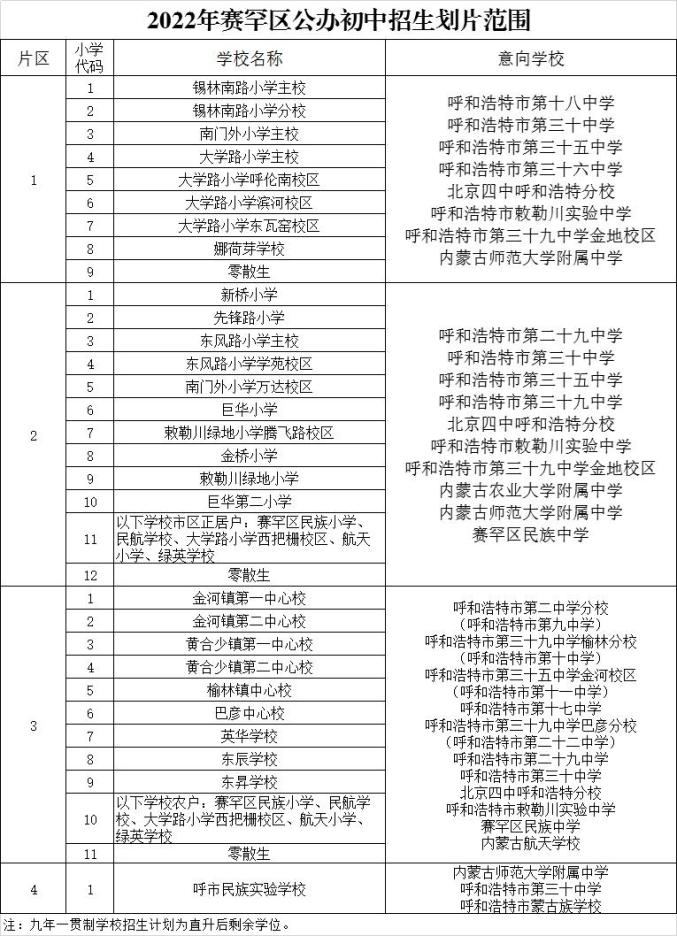 公布了2022年呼和浩特市赛罕区公办初中招生划片范围公布