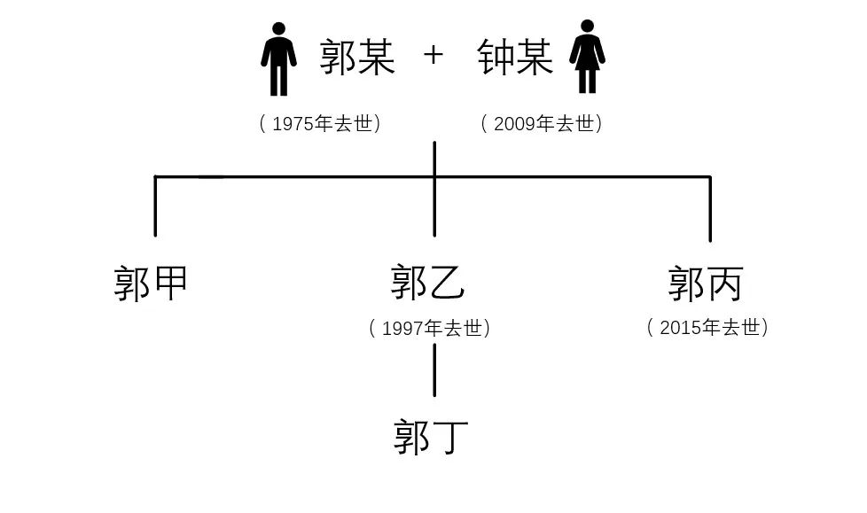 【一“典”就通】林黛玉母亲的遗产，贾宝玉可以继承吗？讲讲“代位继承”那些事……_澎湃号·政务_澎湃新闻-The Paper