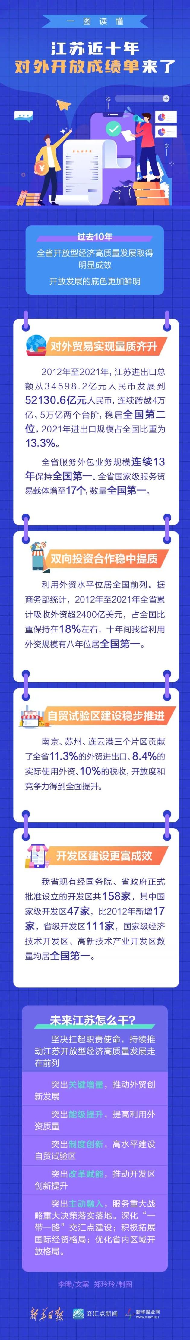 奋进新江苏 建功新时代丨创新赋能 江苏改革开放迈出坚实步伐