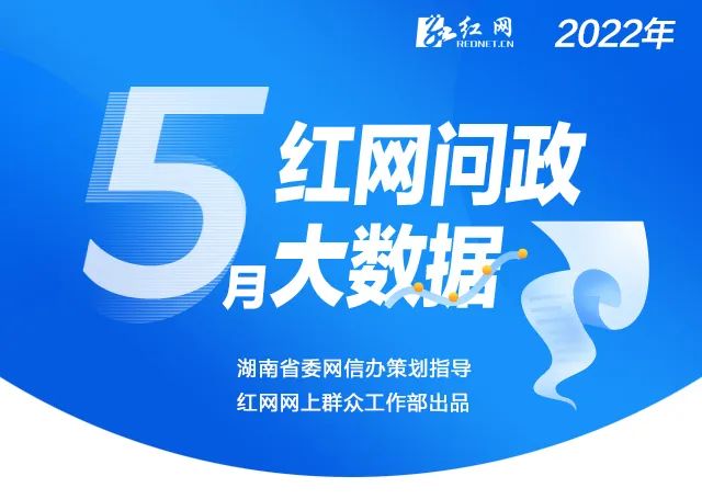 5月湖南各地在红网回应诉求14316次网民最关心这些问题
