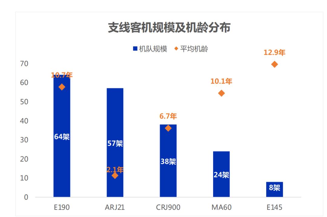  arj21最新交付數(shù)量_2020年arj21交付計(jì)劃