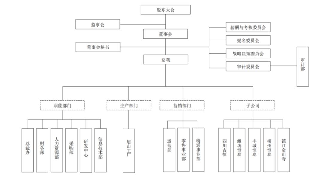 劉德華離任公告發布同日,千禾味業還發了