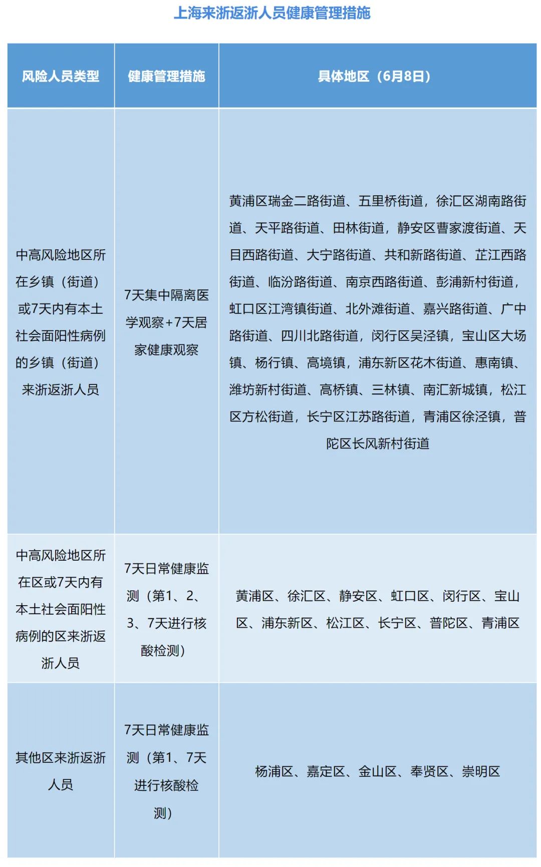 现在去上海要隔离吗_现在去上海要隔离吗_现在去上海要隔离吗