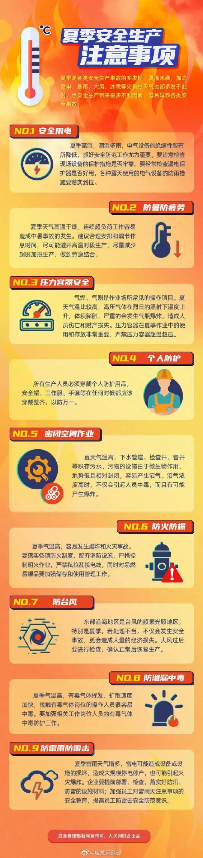 安全生产图说夏季安全生产注意事项