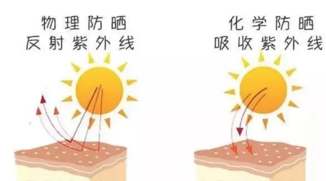 使用遮陽傘等等;常用的方式包括:夏季紫外線比較強,如果不注意防曬有