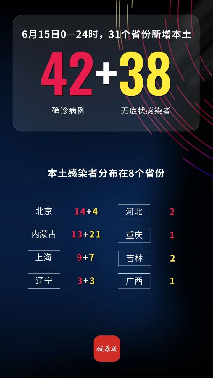 昨日新增本土4238详情