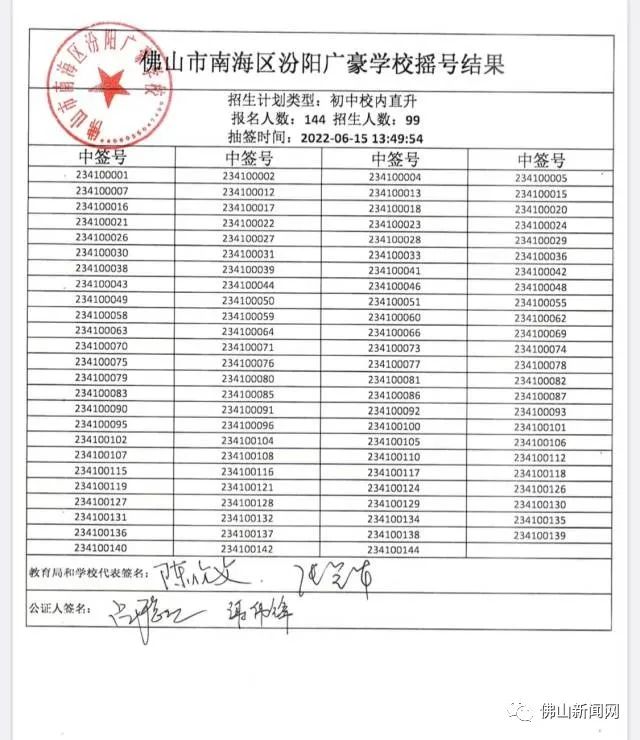 最新禅城南海民办中小学摇号结果出炉