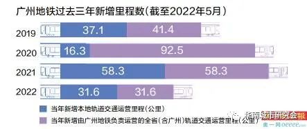 “軌道上的大灣區(qū)”加速形成，讓灣區(qū)城市實(shí)現(xiàn)“一小時(shí)交通圈”