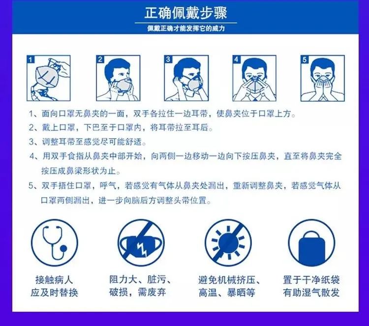 脱口罩顺序:首先解开下面或一侧系带,再解开上面或另一侧的系带,脱