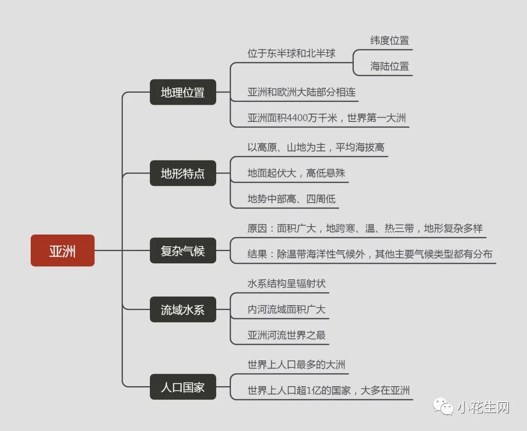 亚洲知识框架图图片