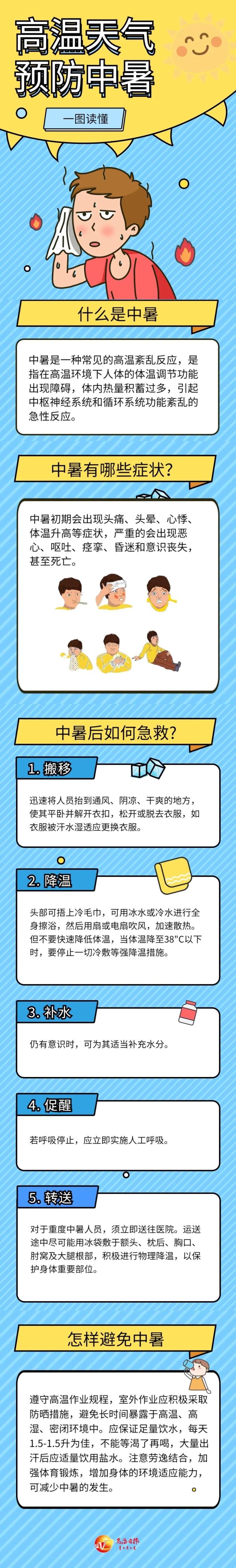 35c37c持续高温附中暑急救攻略