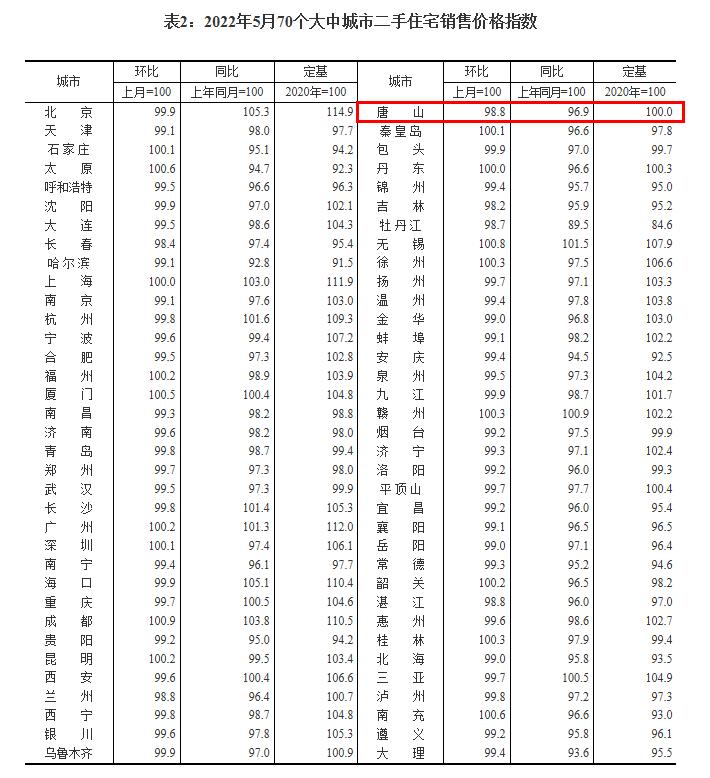 唐山二手房价最新消息(唐山市二手房出售最新信息查询)