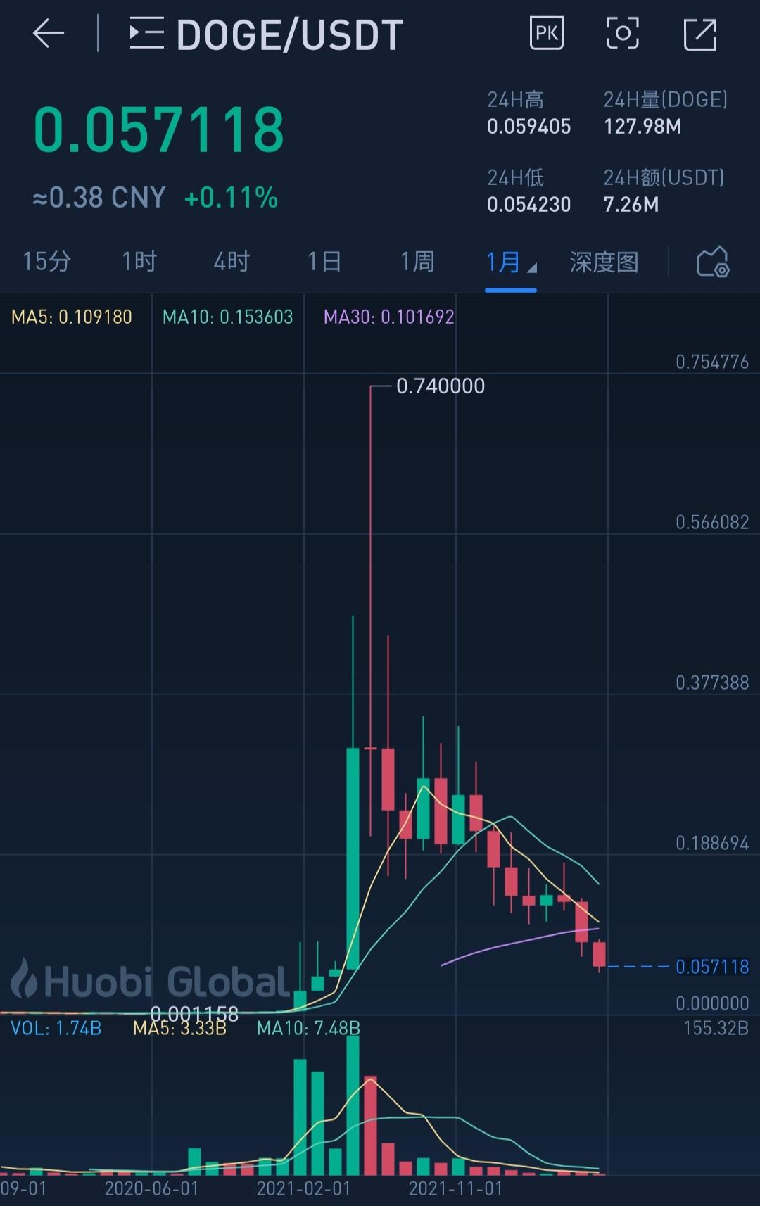 马斯克被索赔1.7万亿，币圈“危机”将至？