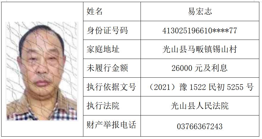 光山法院曝光失信被执行人黑名单总第四十七期