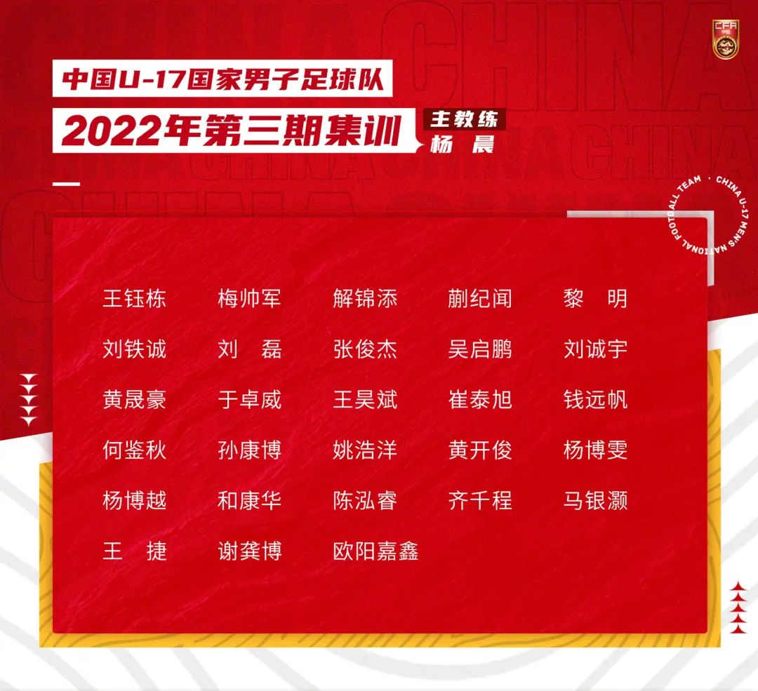 足協發佈了最新一期u17國家男子足球隊(2006年齡段)的28人集訓名單,主